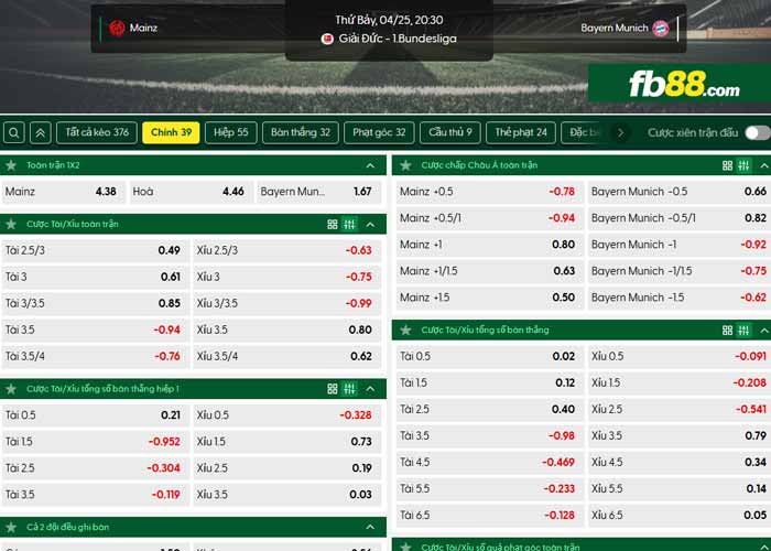fb88-chi tiết kèo trận đấu Mainz vs Bayern Munich