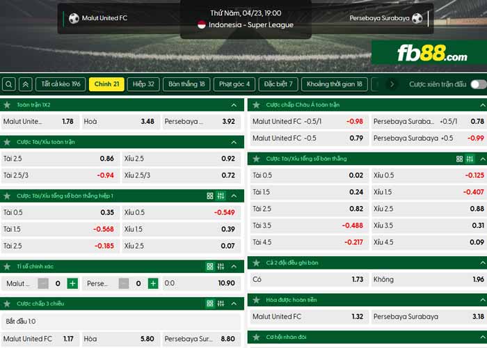 fb88-chi tiết kèo trận đấu Malut vs Persebaya Surabaya