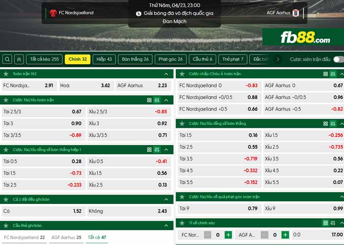 fb88-chi tiết kèo trận đấu Nordsjaelland vs Aarhus