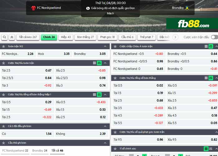 fb88-chi tiết kèo trận đấu Nordsjaelland vs Brondby