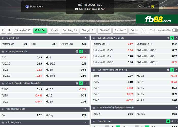 fb88-chi tiết kèo trận đấu Portsmouth vs Oxford