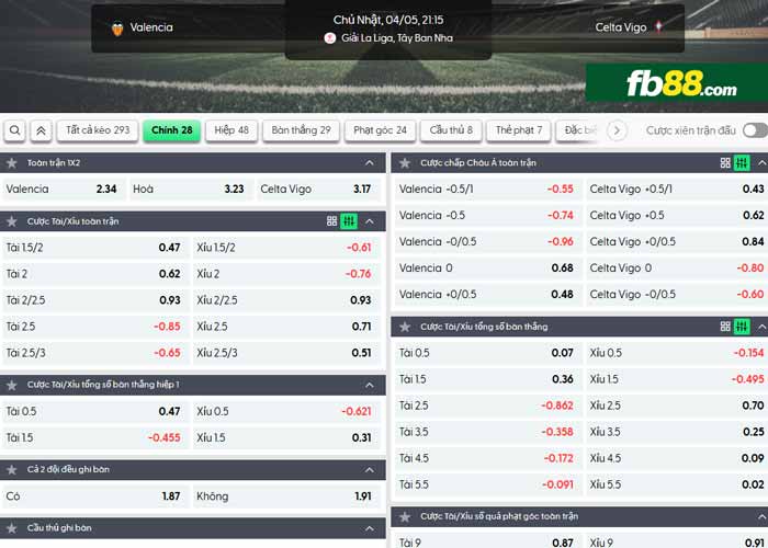 fb88-chi tiết kèo trận đấu Valencia vs Celta Vigo