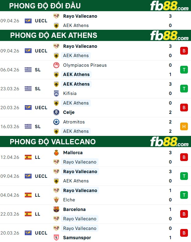 fb88-thong-so-tran-dau-AEK-Athens-vs-Vallecano-17-04-2026