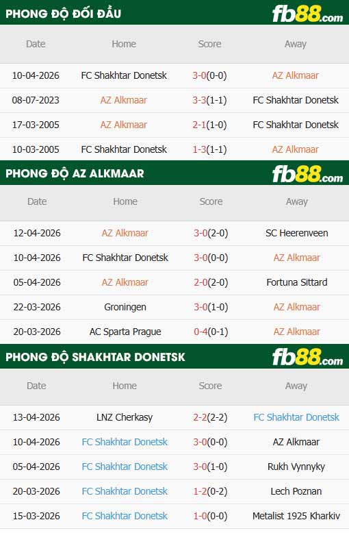 fb88-thông số trận đấu AZ Alkmaar vs Shakhtar Donetsk