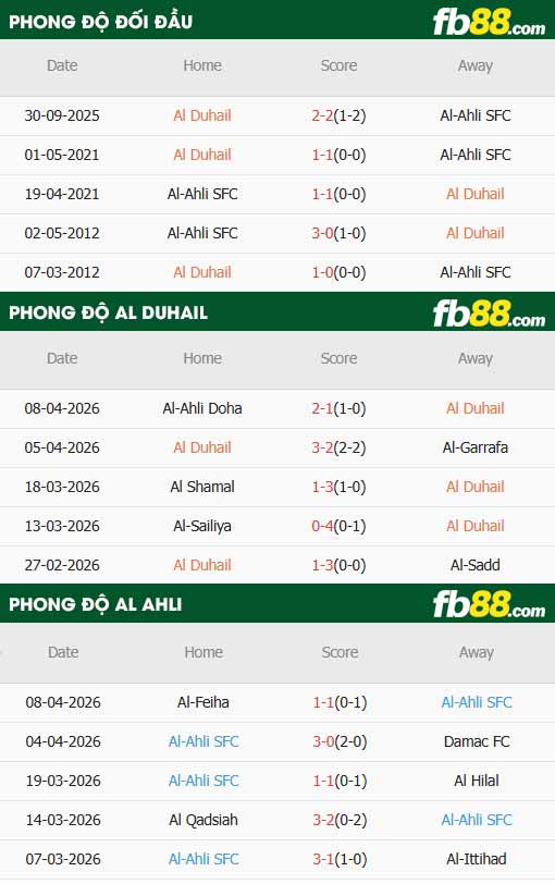 fb88-thông số trận đấu Al Ahli vs Al Duhail
