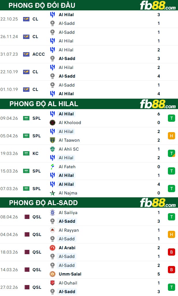 fb88-thong-so-tran-dau-Al-Hilal-vs-Al-Sadd-14-04-2026