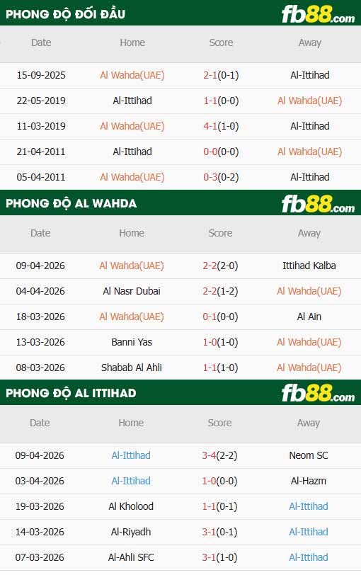 fb88-thông số trận đấu Al Ittihad vs Al Wahda