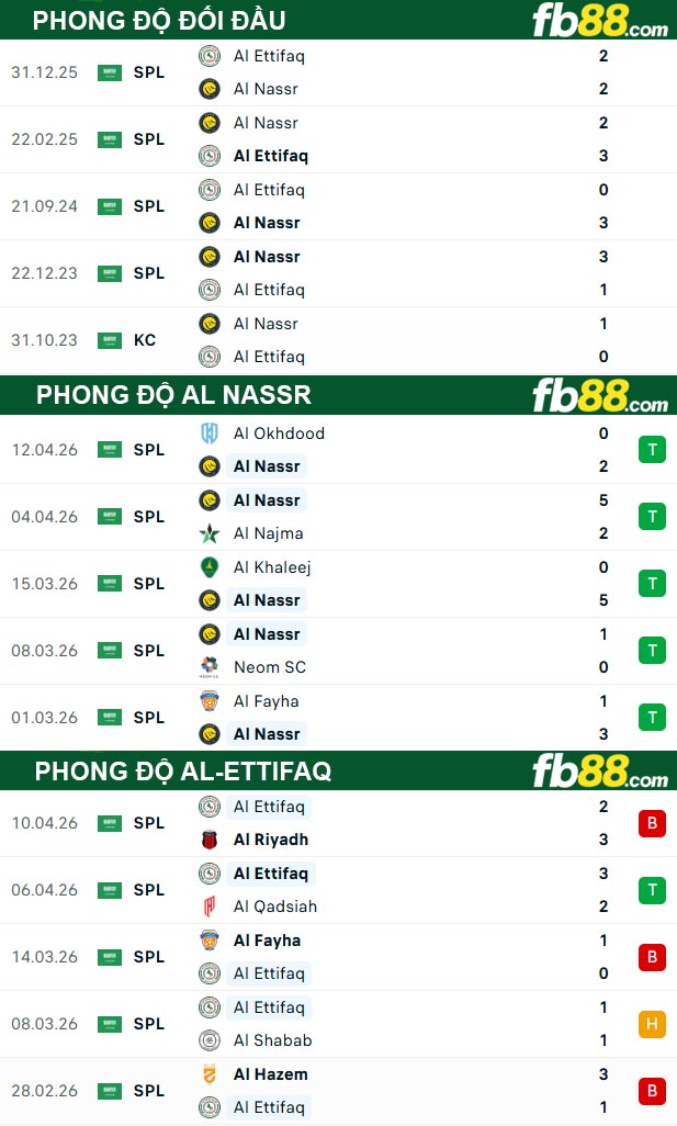 fb88-thong-so-tran-dau-Al-Nassr-vs-Al-Ettifaq-16-04-2026