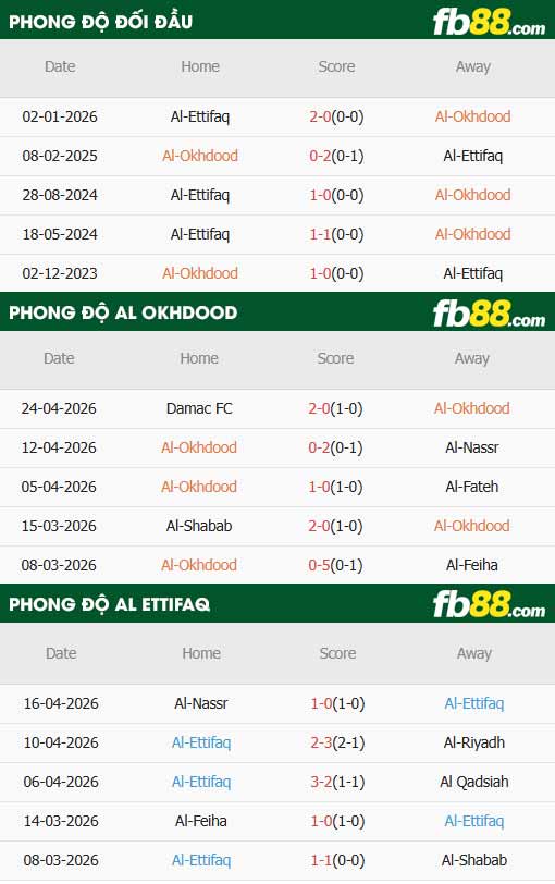 fb88-thông số trận đấu Al Okhdood vs Al Ettifaq
