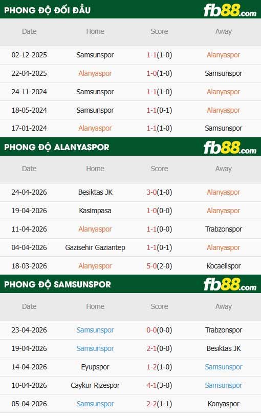 fb88-thông số trận đấu Alanyaspor vs Samsunspor