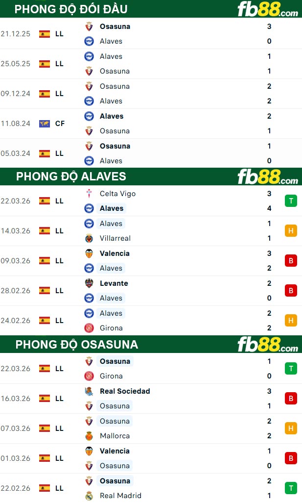 fb88-thong-so-tran-dau-Alaves-vsOsasuna-06-04-2026