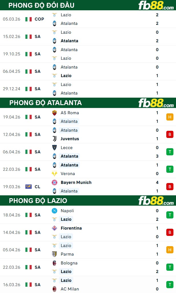 fb88-thong-so-tran-dau-Atalanta-vs-Lazio-23-04-2026