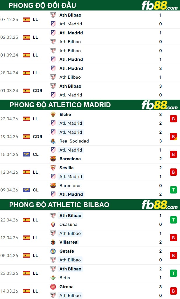 fb88-thong-so-tran-dau-Atletico-Madrid-vs-Athletic-Bilbao-26-04-2026