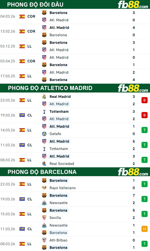 fb88-thong-so-tran-dau-Atletico-Madrid-vs-Barcelona-05-04-2026