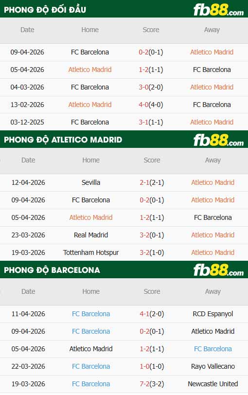 fb88-thông số trận đấu Atletico Madrid vs Barcelona
