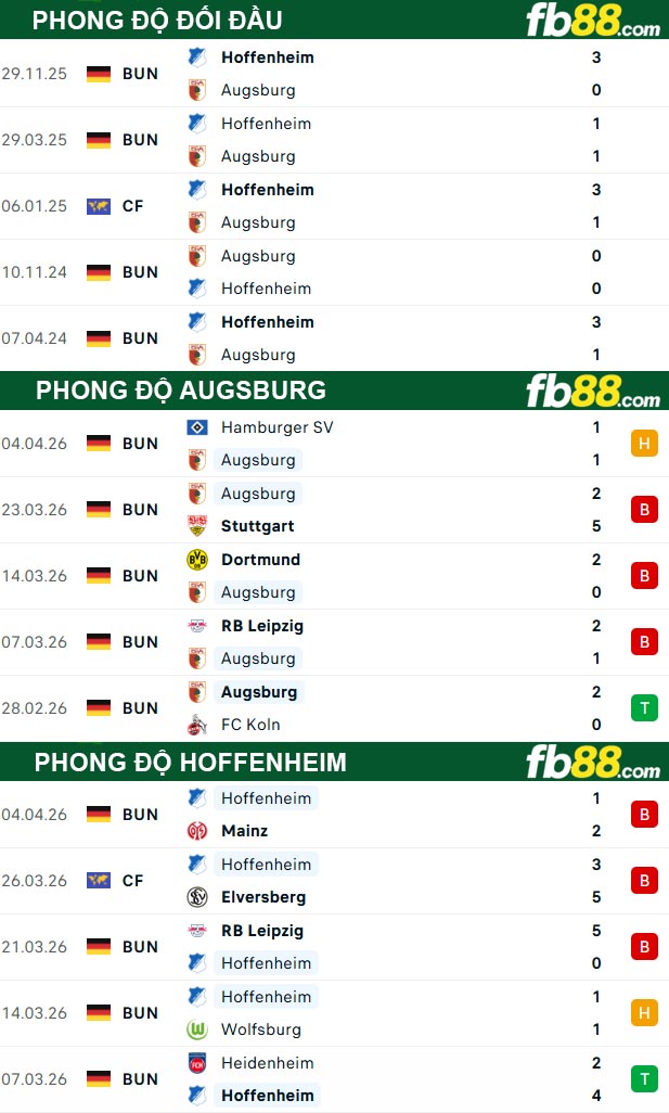 fb88-thong-so-tran-dau-Augsburg-vs-Hoffenheim-11-04-2026