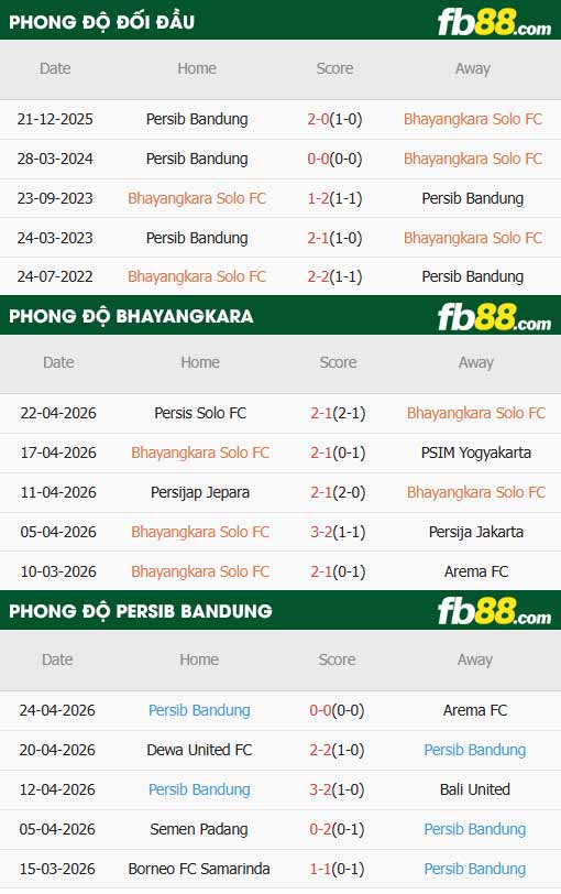 fb88-thông số trận đấu Bhayangkara vs Persib Bandung