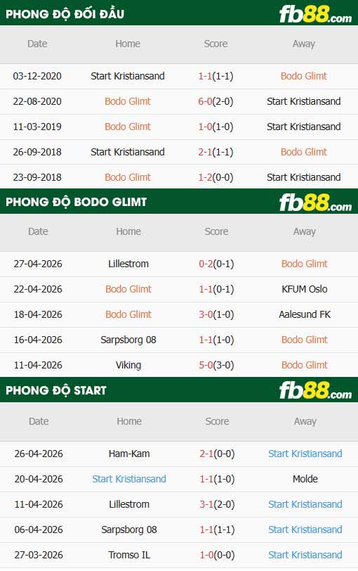 fb88-thông số trận đấu Bodo Glimt vs Start