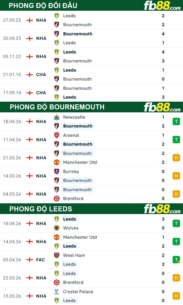 fb88-thong-so-tran-dau-Bournemouth-vs-Leeds-23-04-2026
