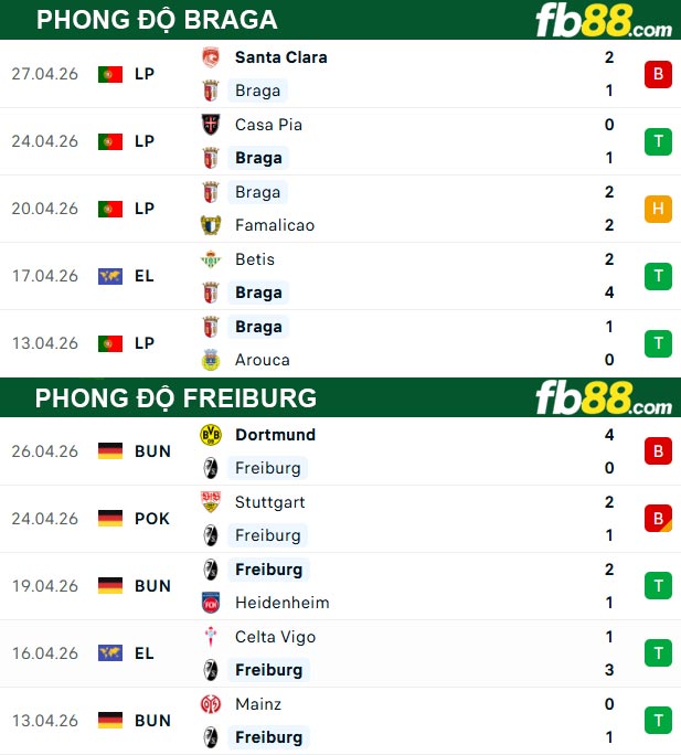 fb88-thong-so-tran-dau-Braga-vs-Freiburg-01-05-2026