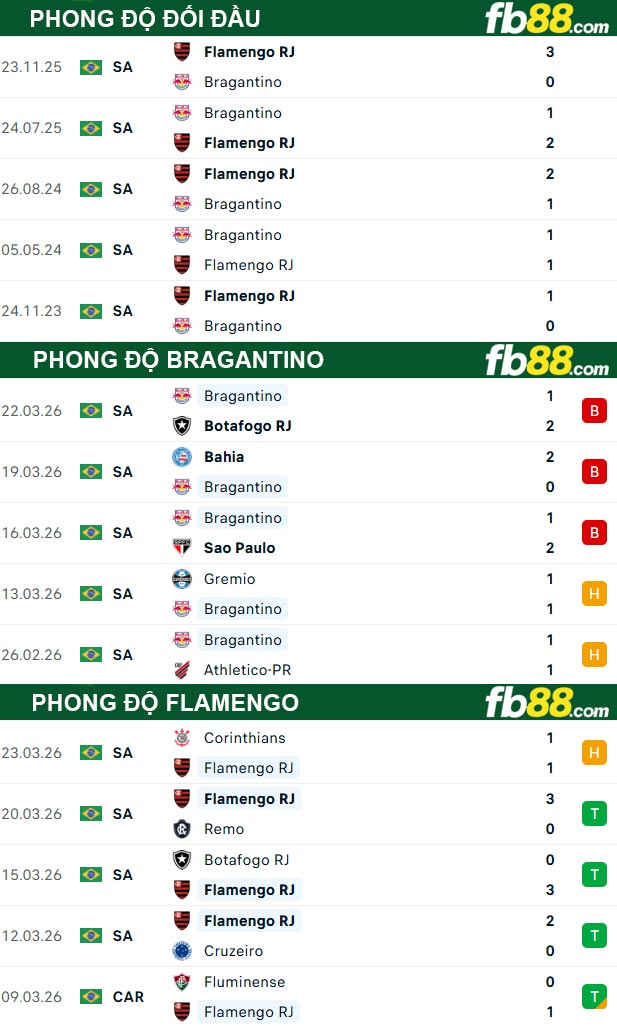 fb88-thong-so-tran-dau-Bragantino-vs-Flamengo-03-04-2026