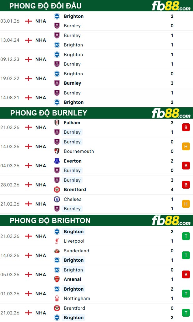 fb88-thong-so-tran-dau-Burnley-vs-Brighton-11-04-2026