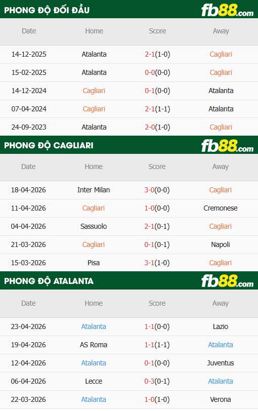 fb88-thông số trận đấu Cagliari vs Atalanta