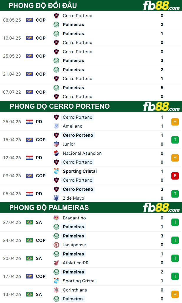 fb88-thong-so-tran-dau-Cerro-Porteno-vs-Palmeiras-30-04-2026