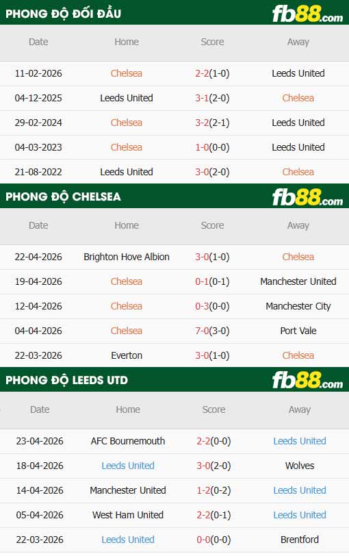 fb88-thông số trận đấu Chelsea vs Leeds