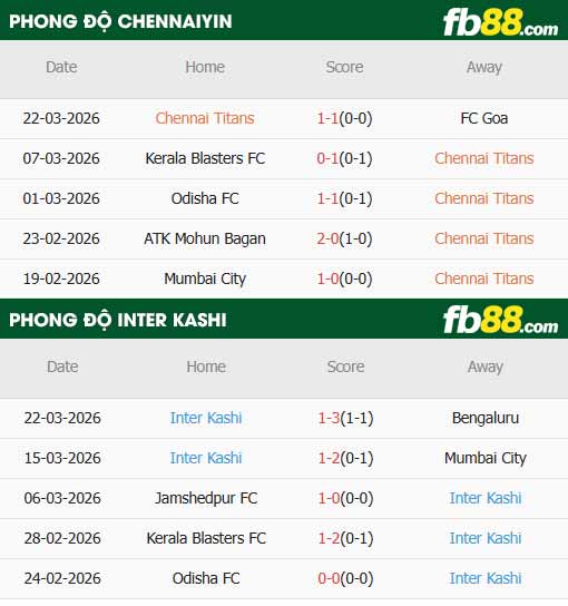 fb88-thông số trận đấu Chennaiyin vs Inter Kashi