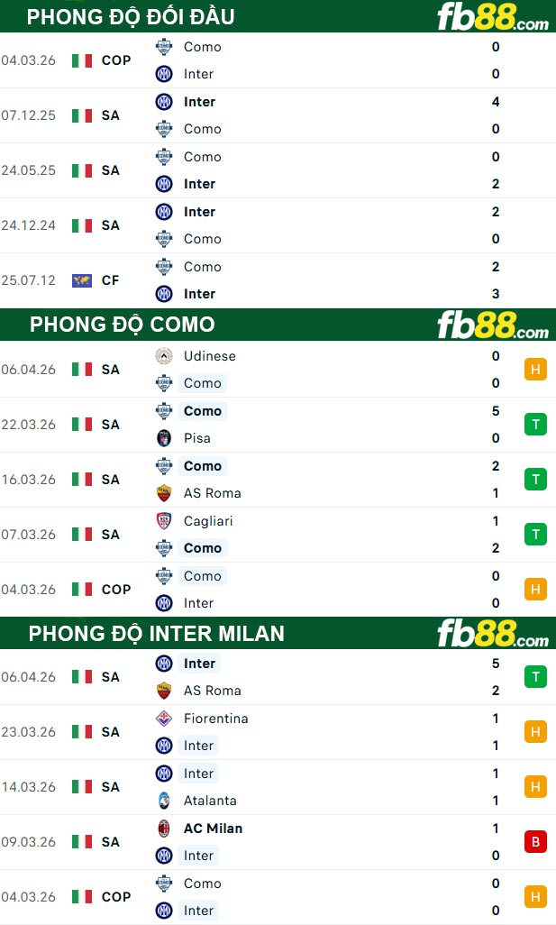 fb88-thong-so-tran-dau-Como-vs-Inter-Milan-13-04-2026