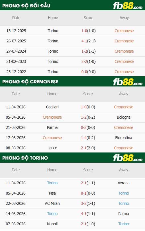 fb88-thông số trận đấu Cremonese vs Torino