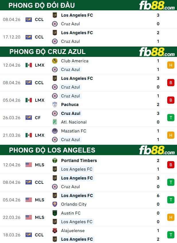 fb88-thong-so-tran-dau-Cruz-Azul-vs-Los-Angeles-15-04-2026