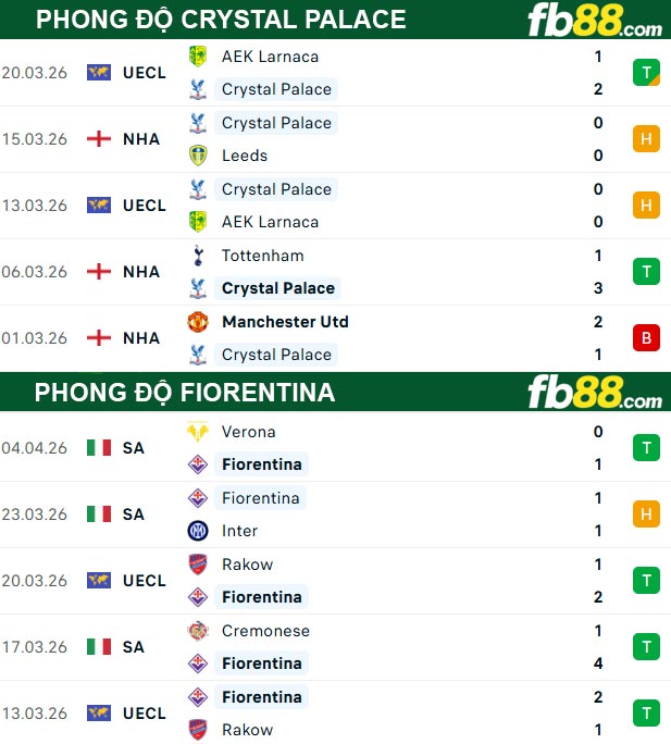 fb88-soi-keo-tran-dau-Crystal-Palace-vs-Fiorentina-10-04-2026