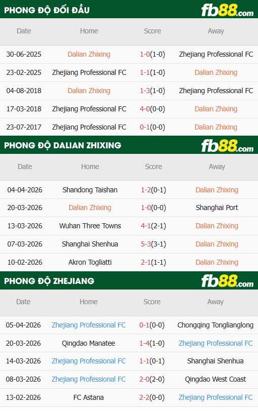 fb88-thông số trận đấu Dalian Yingbo vs Zhejiang