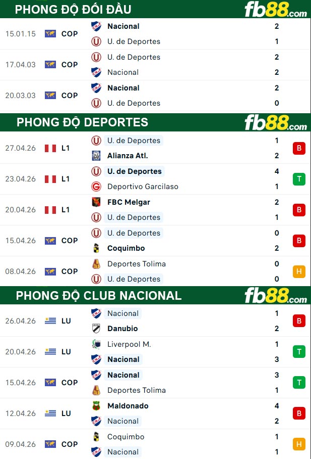 fb88-thong-so-tran-dau-Deportes-vs-Club-Nacional-30-04-2026