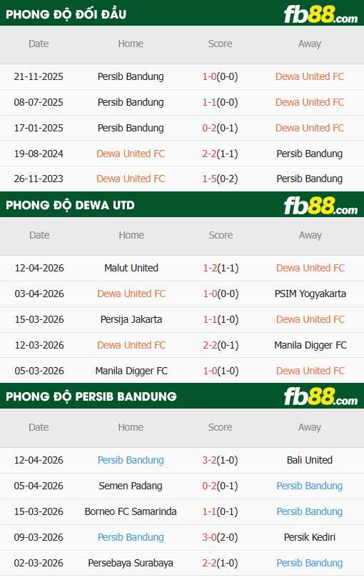 fb88-thông số trận đấu Dewa vs Persib Bandung