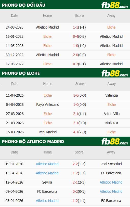 fb88-thông số trận đấu Elche vs Atletico Madrid