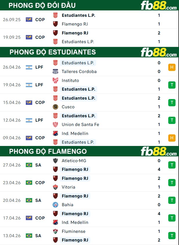 fb88-thong-so-tran-dau-Estudiantes-vs-Flamengo-30-04-2026