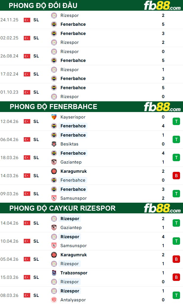 fb88-soi-keo-tran-dau-Fenerbahce-vs-Caykur-Rizespor-18-04-2026