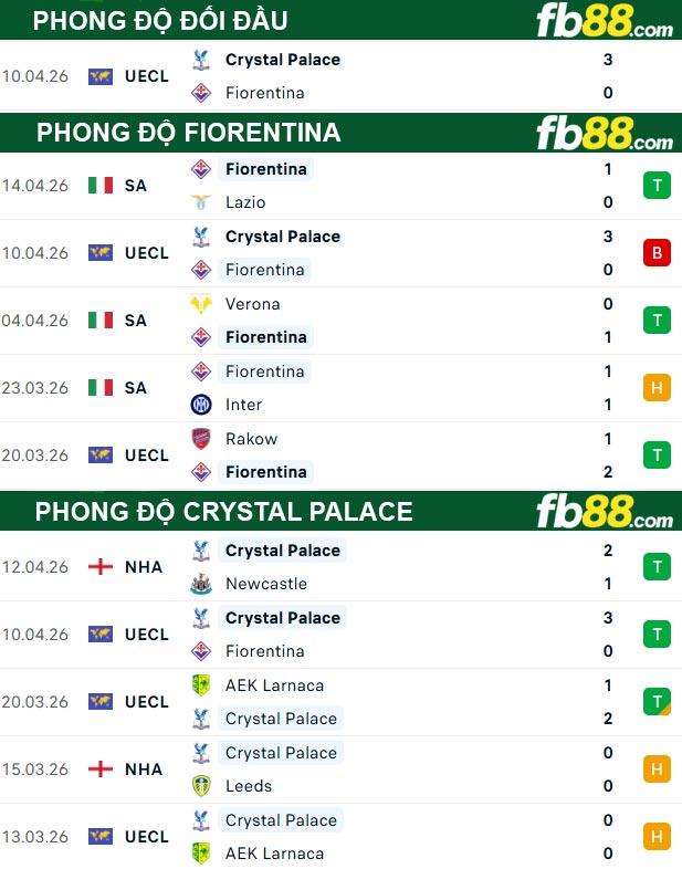 fb88-thong-so-tran-dau-Fiorentina-vs-Crystal-Palace-17-04-2026