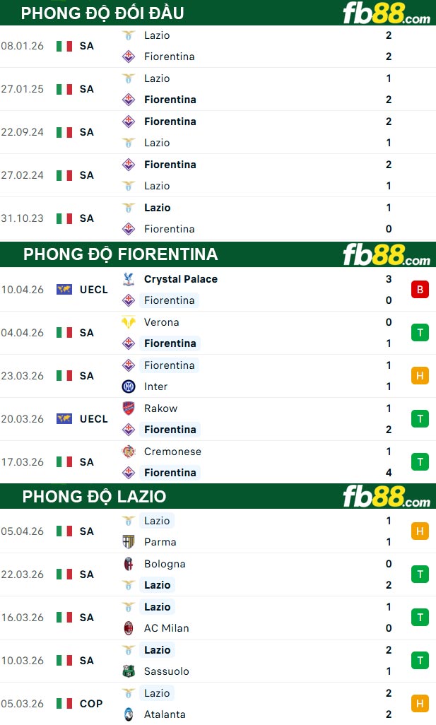 fb88-thong-so-tran-dau-Fiorentina-vs-Lazio-14-04-2026
