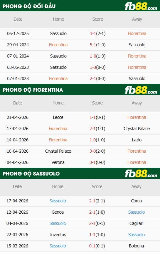fb88-thông số trận đấu Fiorentina vs Sassuolo