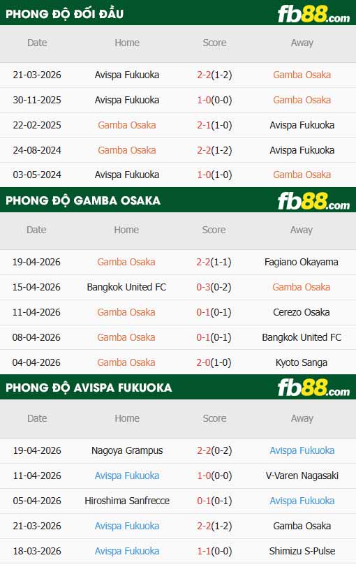 fb88-thông số trận đấu Gamba Osaka vs Avispa Fukuoka