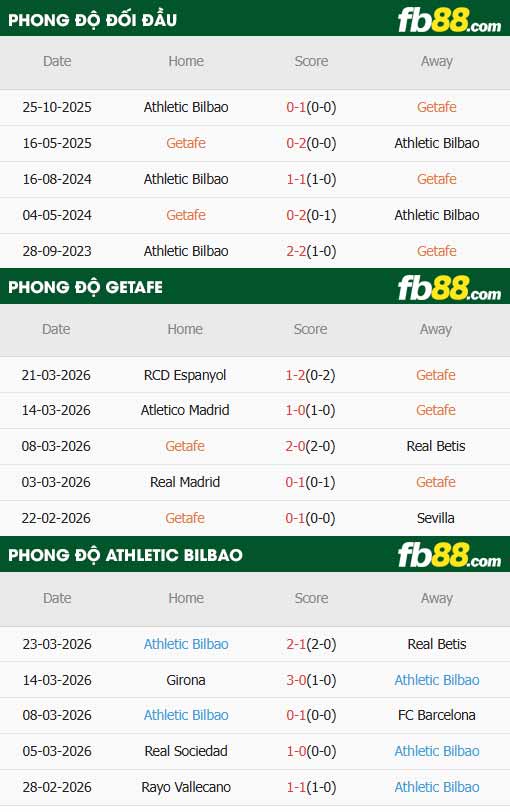 fb88-thông số trận đấu Getafe vs Athletic Bilbao