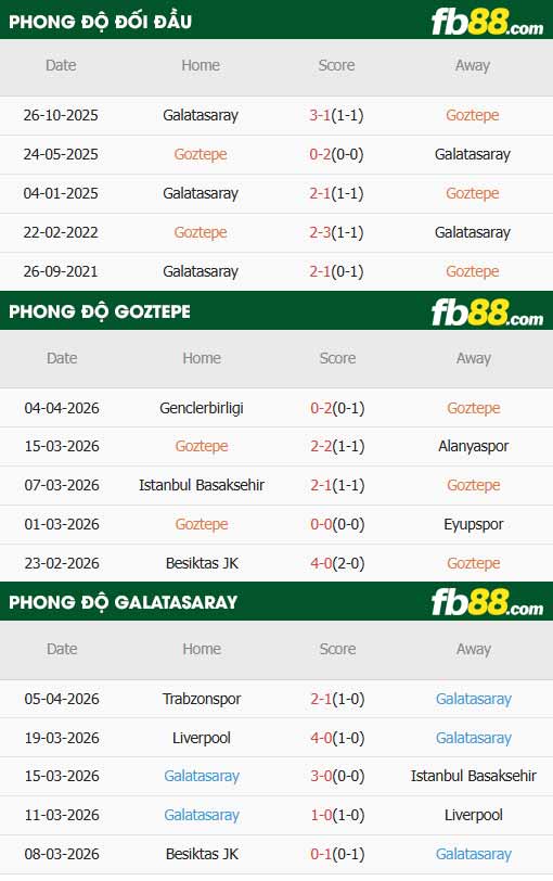 fb88-thông số trận đấu Goztepe vs Galatasaray