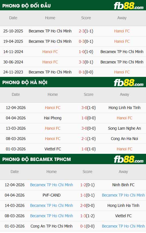 fb88-thông số trận đấu Hà Nội vs Becamex TPHCM