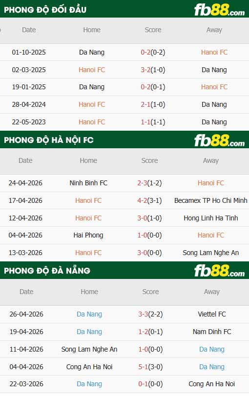 fb88-thông số trận đấu Hà Nội vs SHB Đà Nẵng