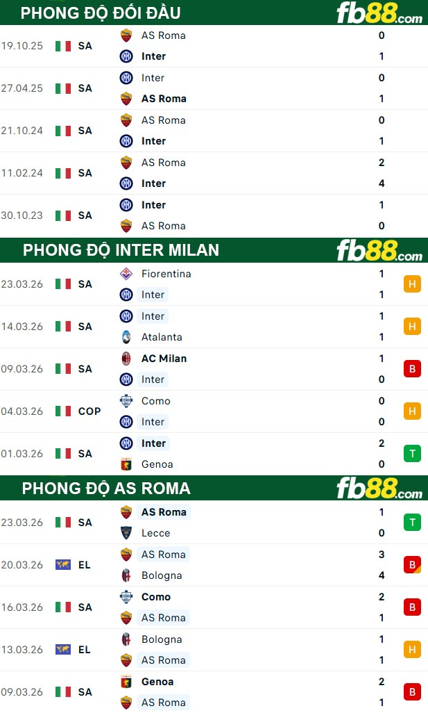 fb88-thong-so-tran-dau-Inter-Milan-vs-AS-Roma-06-04-2026