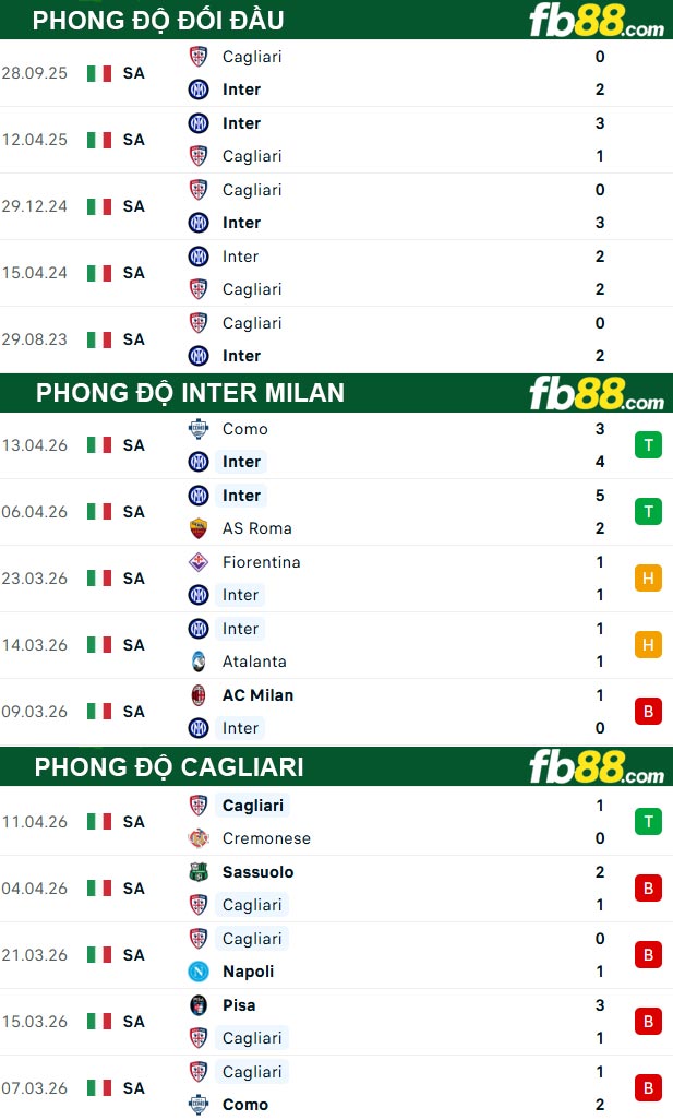 fb88-thong-so-tran-dau-Inter-Milan-vs-Cagliari-18-04-2026